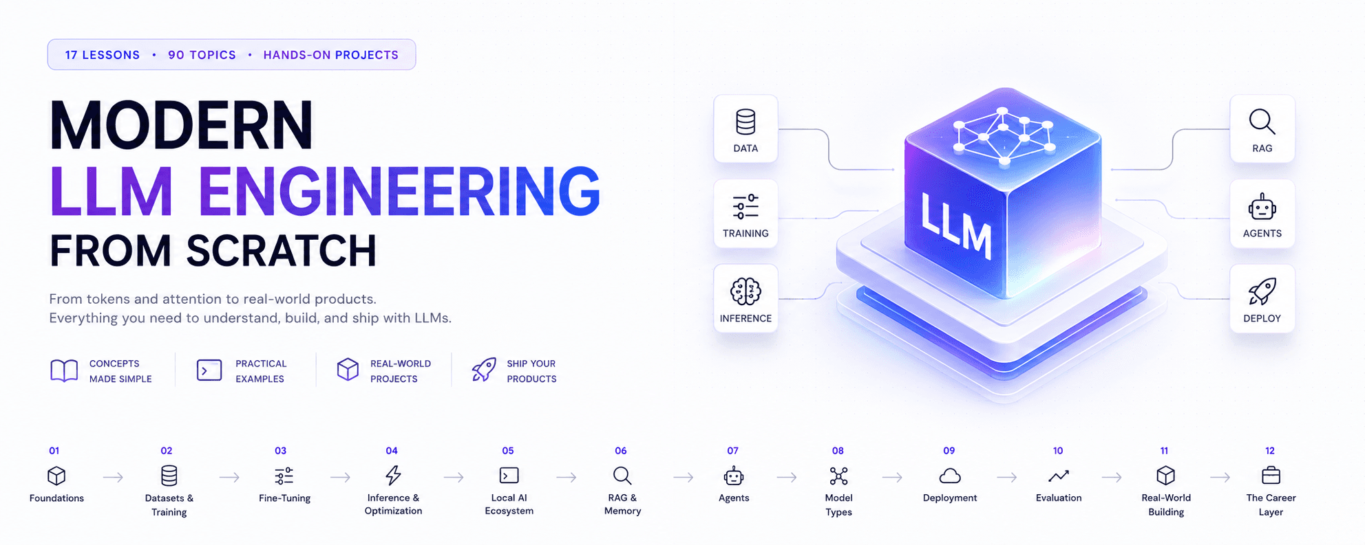Modern LLM Engineering From Scratch