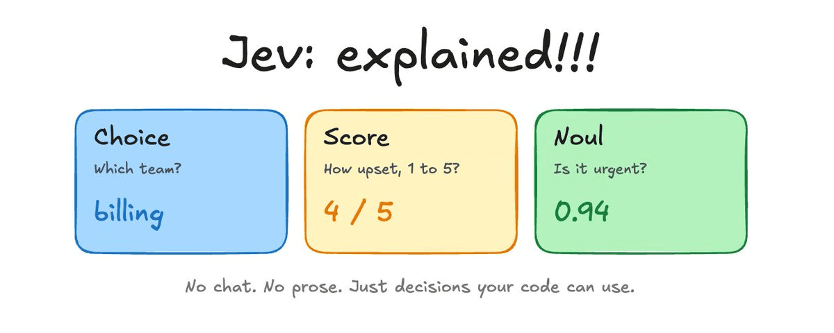 Jev, explained: the AI model that refuses to write