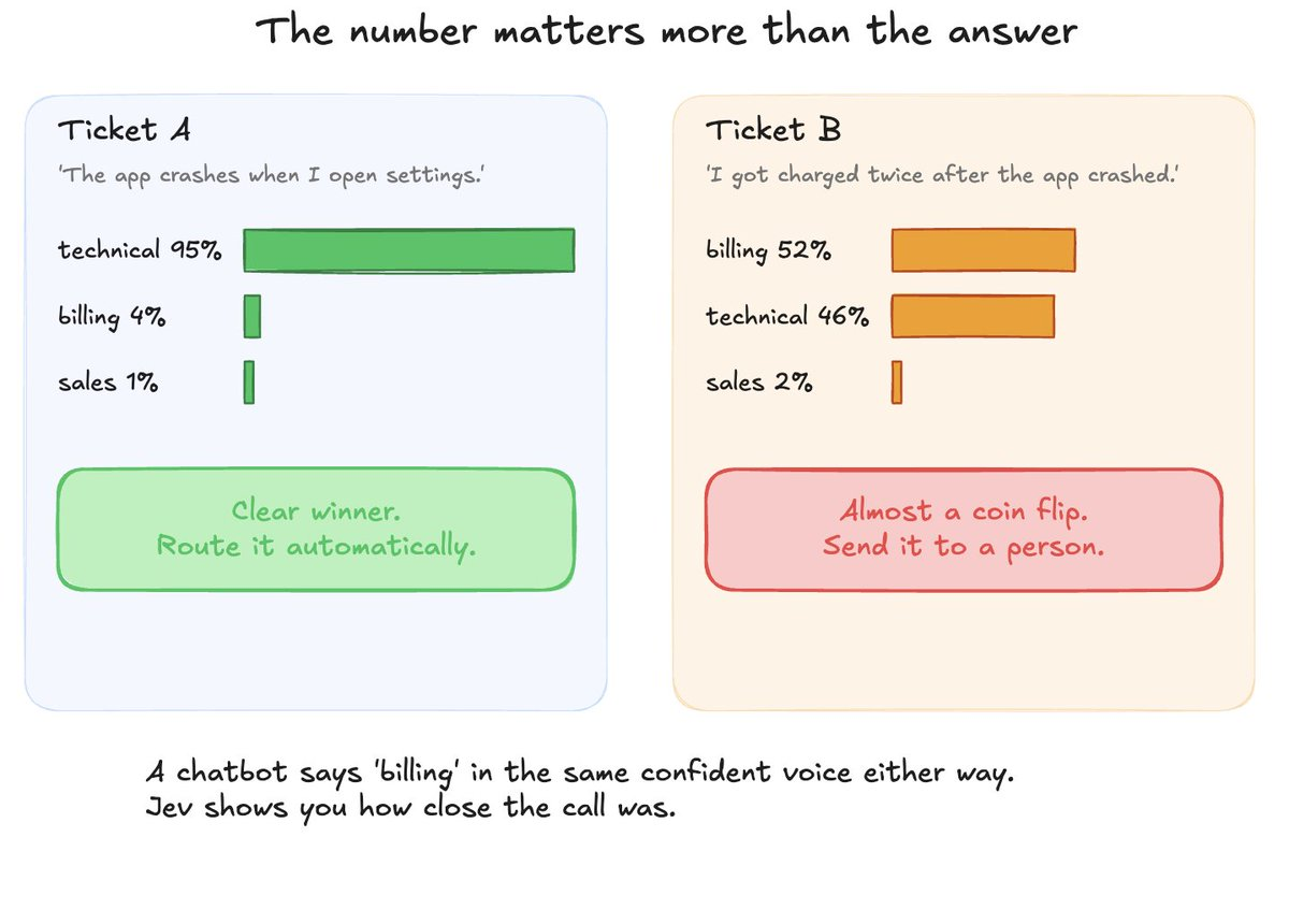 The number matters more than the answer.