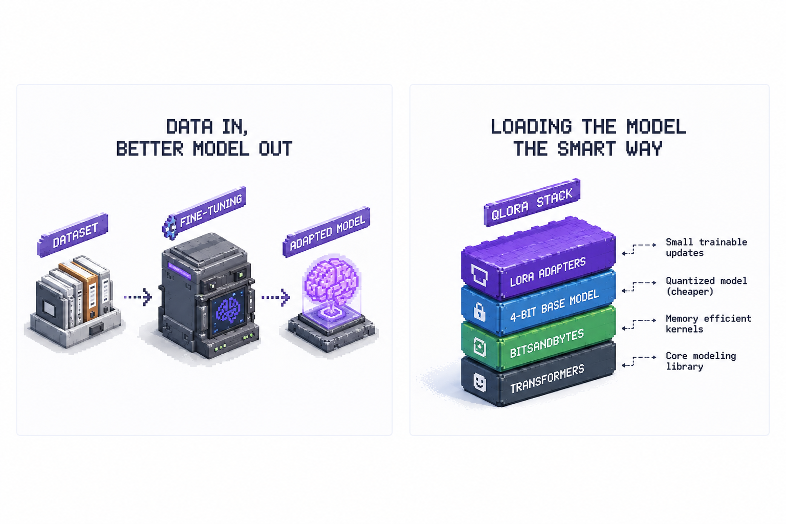 Small LLM fine-tuning with LoRA and QLoRA adapters