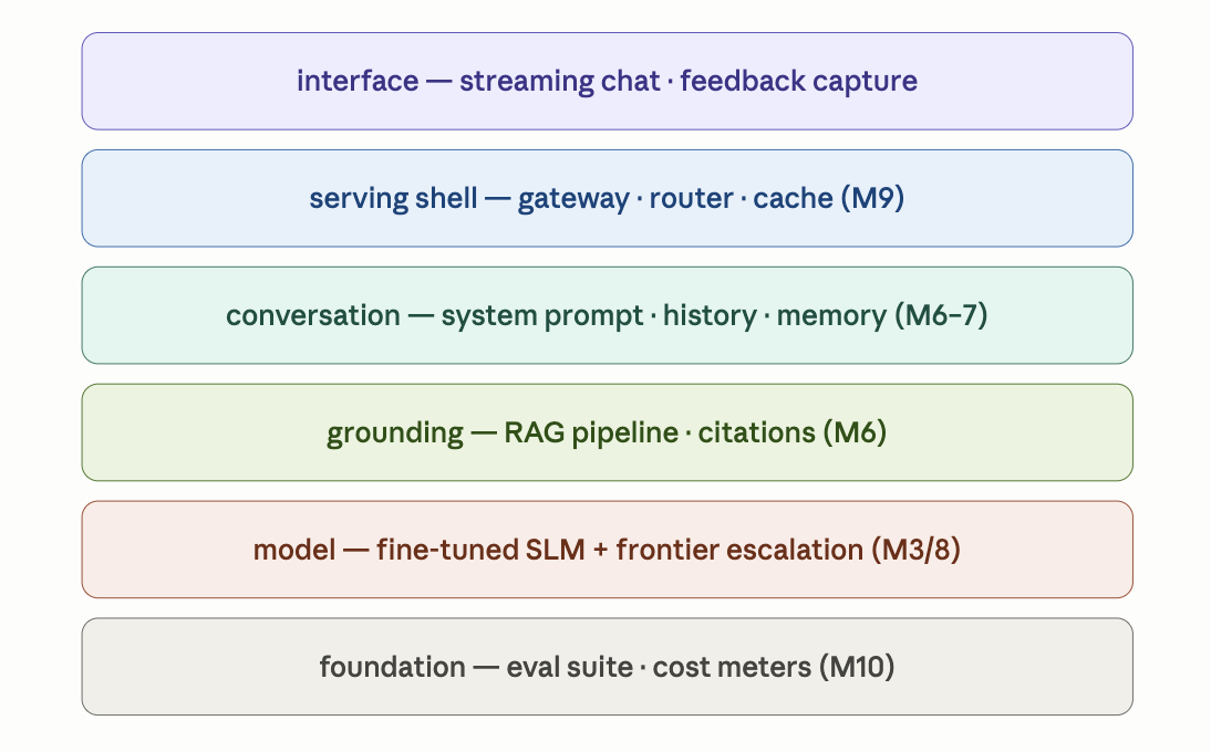 chatbot full stack