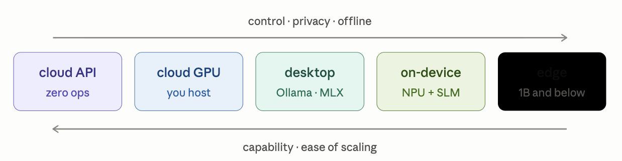 deployment spectrum