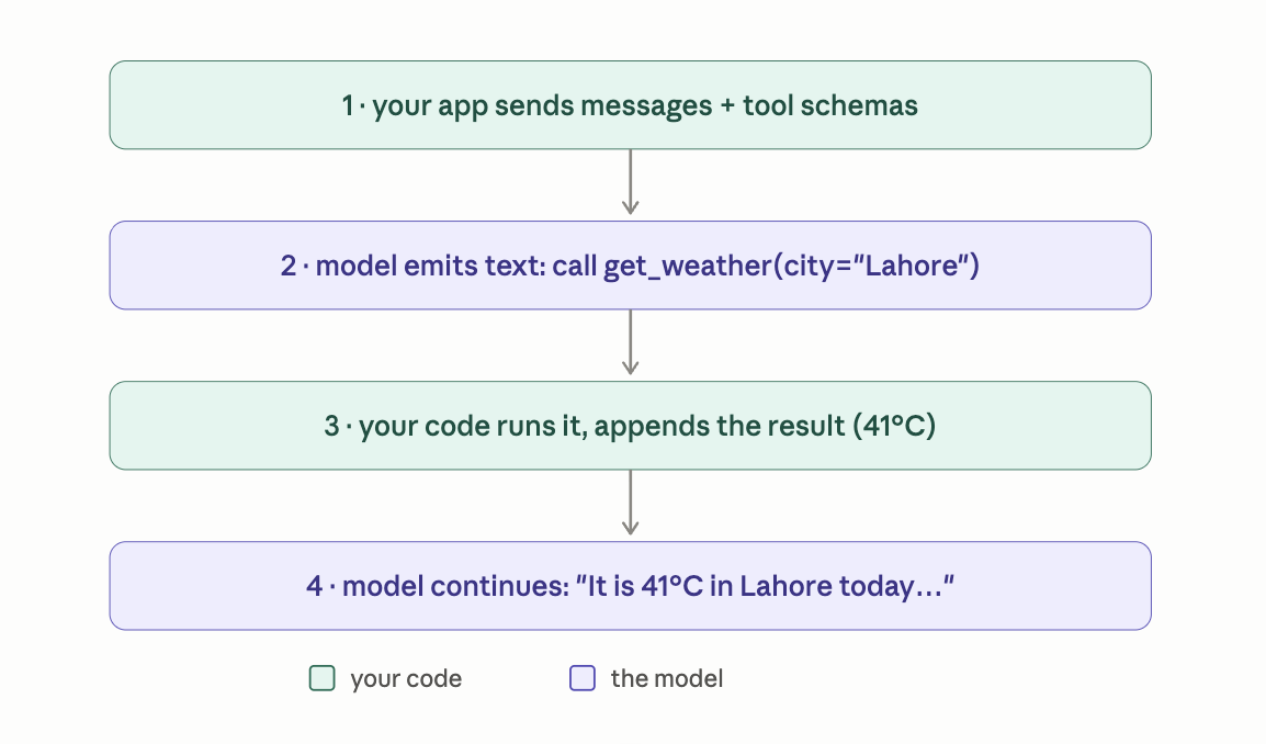 function calling protocol