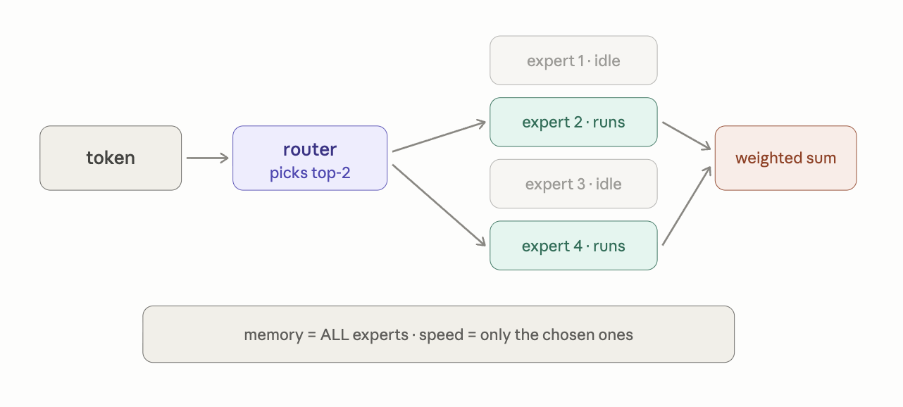 moe router experts